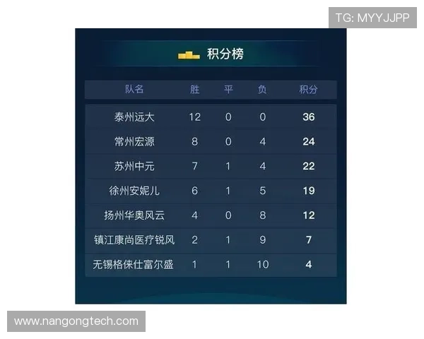 北京足球联赛最新积分榜分析与各队排名走势全面解读
