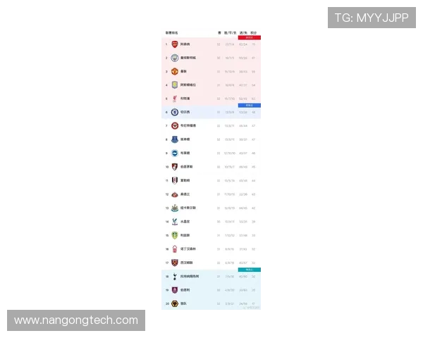 英超最新战报分析：豪门激战争夺积分榜榜首